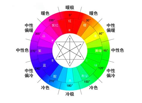 燈光顏色 五行術數